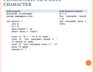 PENGGUNAAN TIPE DATA
CHARACTER
 