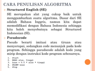 CARA PENULISAN ALGORITMA
🞆 Structured English (SE)
SE merupakan alat yang cukup baik untuk
menggambarkan suatu algoritma. Dasar dari SE
adalah Bahasa Inggris, namun kita dapat
memodifikasi dengan Bahasa Indonesia sehingga
kita boleh menyebutnya sebagai Structured
Indonesian (SI).
🞆 Pseudocode
Pseudo berarti imitasi atau tiruan atau
menyerupai, sedangkan code menunjuk pada kode
program. Sehingga pseudocode adalah kode yang
mirip dengan instruksi kode program sebenarnya.
 