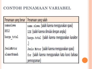 CONTOH PENAMAAN VARIABEL
 