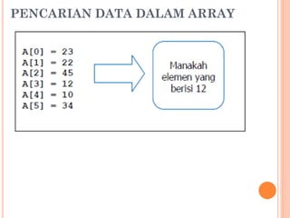 PENCARIAN DATA DALAM ARRAY
 