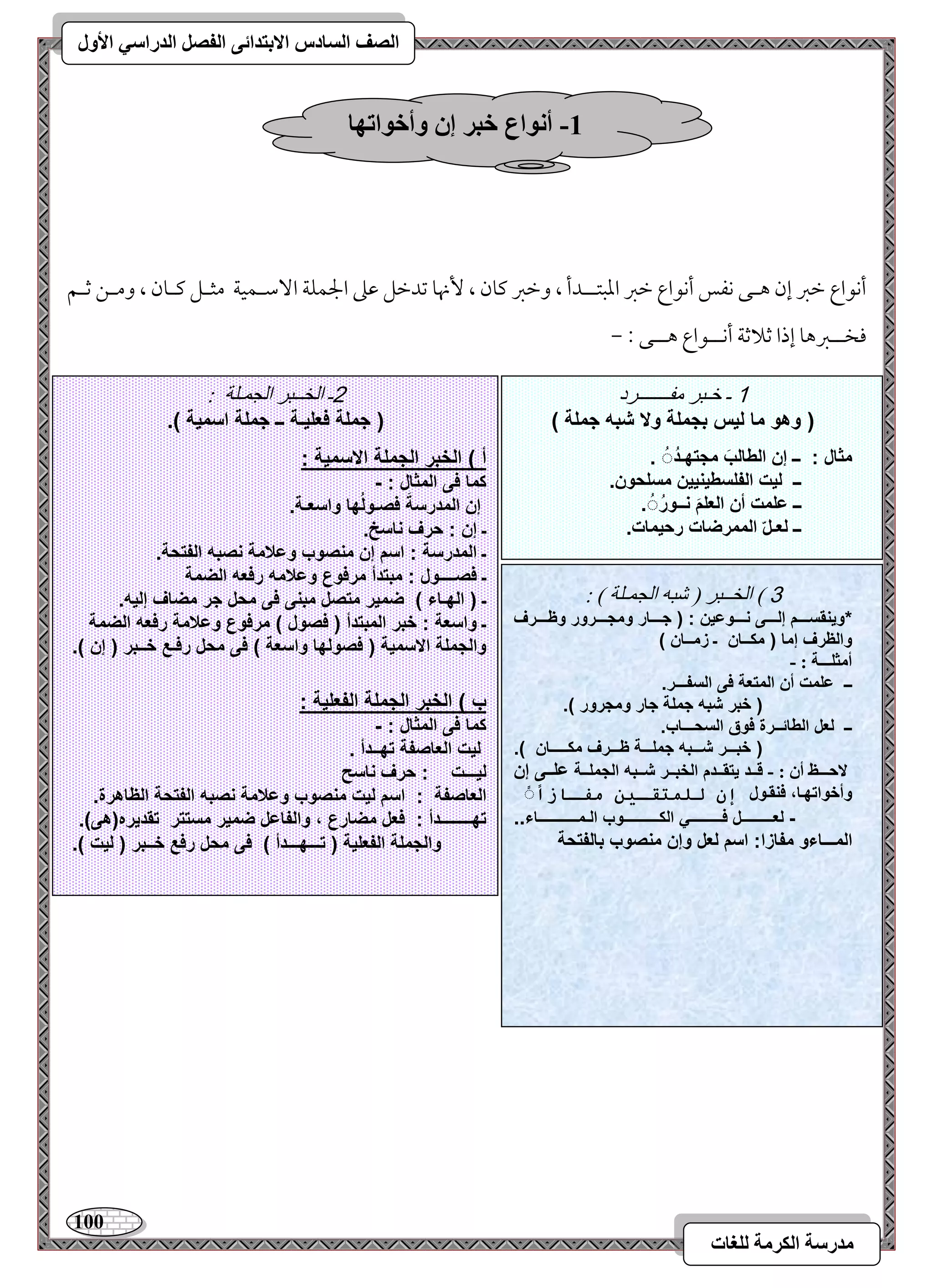 111 
مذرسح انكرمح نهغاخ 
انصف انسادس الاترذائى انفصم انذراسي الأول 
أكقاع مظمؼ إن هـك كػس أكقاع مظمؼ امعبتــدأ ، ومظمؼ ميون ، نٕهو مشدمظؾ مقمغ الجؿؾي ا مٓؾـؿقي مثـؾ ميـون ، ومــ مصـؿ 
, موخــمؼهو إذا مصلامصي أكــقاع هــك 9 
1 ـ خـبز مفـــــــزد 
) ه ما ليس جمشب لا ئ جمشب ( 
مثال : ــ إن الطالوَ مجتهـدُ . 
ــ ليت الفشسطينيين مسشح ن. 
ــ مشمت أن العش نــ رُ .ُ 
ــ لعـلّ الممرضات رحيمات. 
2ـ الخــبز الجمـلة : 
) جمشب فعشيـب ــ جمشب اسميب (. 
أ ( الخ ر الجمشب الاسميب : 
كما فى المثال : - 
إن المدرسبَ فصـ لُها اسعـب. 
ـ إن : حرف ناسخ. 
ـ المدرسب : اس إن منص و مةمب نص الفتحب. 
ـ فصــــ ل : م تدأ مرف ع مةم رفع الضمب 
ـ ) الهـاء ( ضمير متصل م نى فى محل جر مضاف إلي . 
ـ اسعب : خ ر الم تدأ ) فص ل ( مرف ع مةمب رفع الضمب 
الجمشب الاسميب ) فص لها اسعب ( فى محل رفـع خــ ر ) إن (. 
و ( الخ ر الجمشب الفعشيب : 
كما فى المثال : - 
ليت العاصفب تهــدأ . 
ليـــت : حرف ناسح 
العاصفب : اس ليت منص و مةمب نص الفتحب الظاهرة. 
تهــــــــدأ : فعل مضارع ، الفامل ضمير مستتر تقديره)هى(. 
الجمشب الفعشيب ) تـــهـــدأ ( فى محل رفع خــ ر ) ليت (. 
3 ( الخــبز ) شبه الجمـلة ( : 
* ينقســـــ إلـــــى نـــــ مين : ) جـــــار مجـــــر ر ظـــــرف 
الظرف إما ) مكــان ـ زمــان ( 
أمثهـــح : - 
ــ مشمت أن المتعب فى السفـــر. 
) خ ر ئ جمشب جار مجر ر (. 
ــ لعل الطائــرة ف ق السحـــاو. 
) خ ــــر ئــــ جمشــــب ظــــرف مكــــــان (. 
لاحــــع أن : - قـــد يتقـــد الخ ـــر ئـــ الجمشـــب مشـــى إن 
أخ اتهـا، فنقـ ل إن للمتقينه فايا - لعــــــــــــل فــــــــــــي الكـــــــــــــ و الـمــــــــــــــاء .. المـــاء مفازا: اس لعل إن منص و الفتحب 
-1 أوىاع خثر إن وأخىاذها 
 