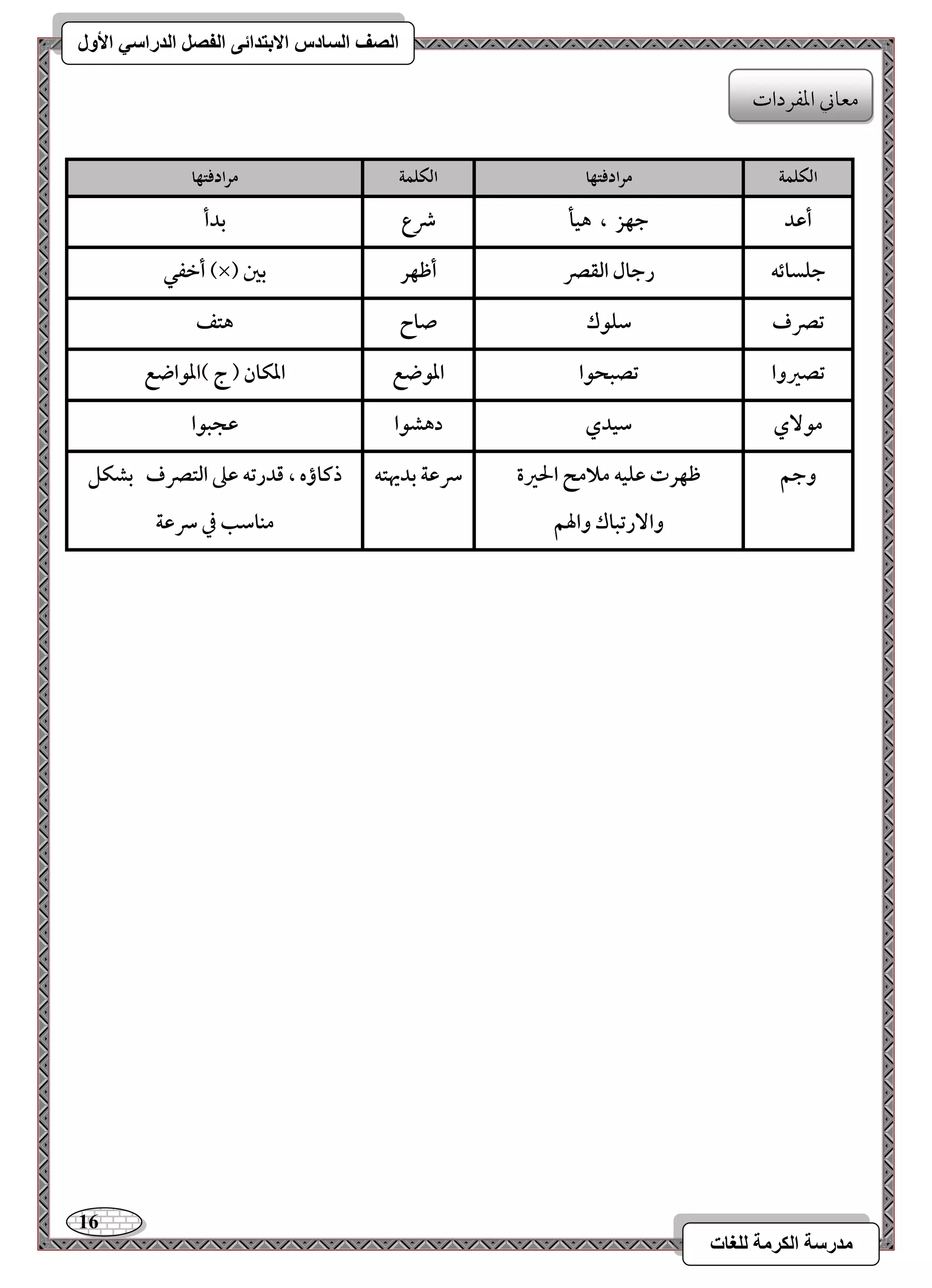 16 
مذرسح انكرمح نهغاخ 
انصف انسادس الاترذائى انفصم انذراسي الأول 
الكلمة مرادفتها الكلمة مرادفتها 
أظد 
جفز ، هقل 
ذع 
بدأ 
أخػل )×( جؾسائف 
رجال افؼصر 
أطفر 
بغ 
تصرف 
شؾقك 
صاح 
هتػ 
تصروا 
تصبحقا 
ادقضع 
ادؽان ) ج (ادقاضع 
مق يٓ 
شقدي 
دهشقا 
ظجبقا 
وجؿ 
طفرت ظؾقف ملامح الحرة 
وا رٓتباك والهؿ 
سرظة بديهتف 
ذـاؤه ، ؿدرتف ظذ افتصرف بشؽؾ 
مـاشب في سرظة 
معوني امعػردات 
 
