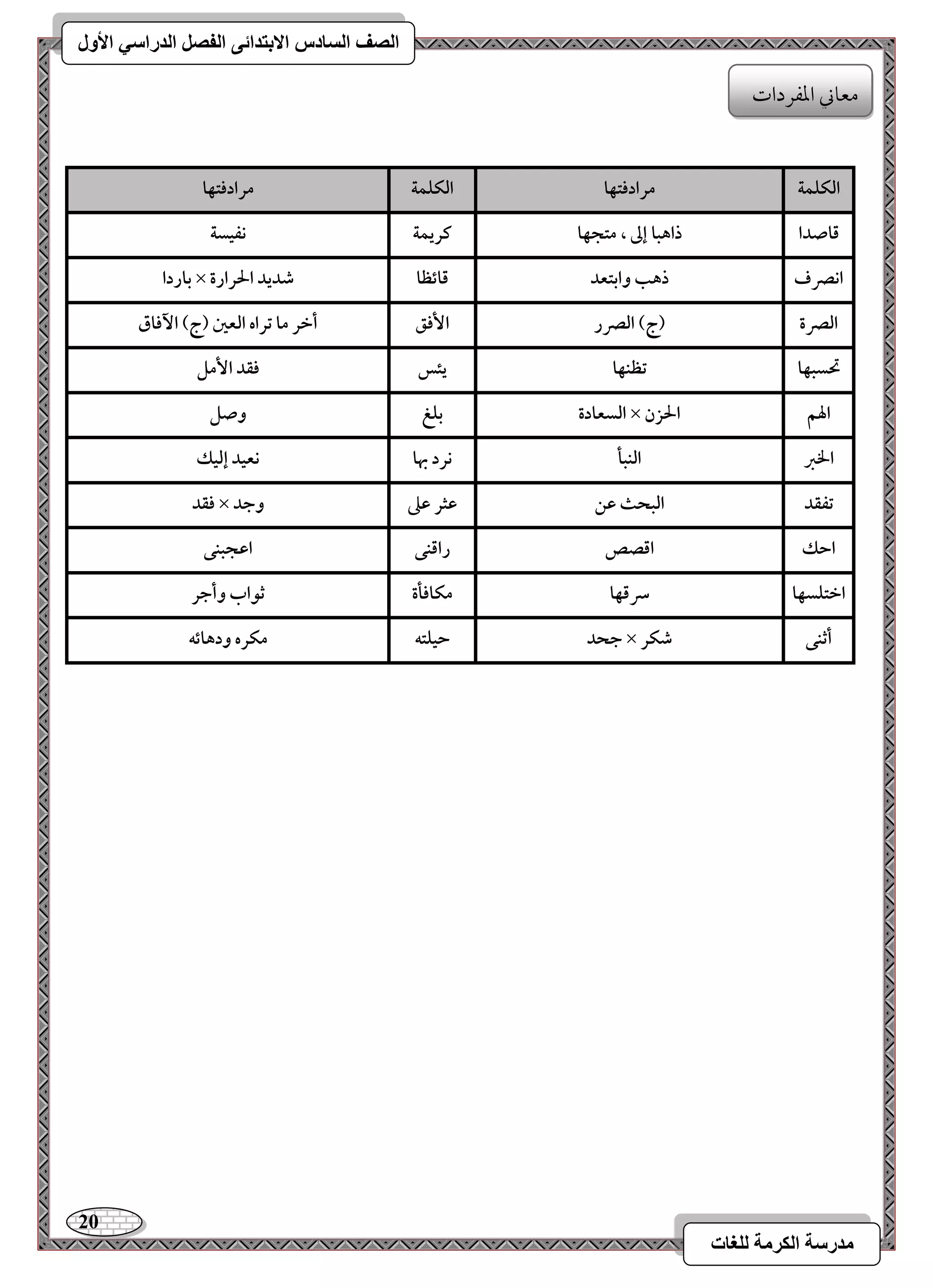 21 
مذرسح انكرمح نهغاخ 
انصف انسادس الاترذائى انفصم انذراسي الأول 
افؽؾؿة مرادؾتفا افؽؾؿة مرادؾتفا 
ؿاصدا 
ذاهبا إػ ، متجفا 
ـريؿة 
كػقسة 
باردا × اكصرف 
ذهب وابتعد 
ؿائظا 
صديد الحرارة 
افصرة 
)ج( افصرر 
ا ؾٕؼ 
أخر ما تراه افعغ )ج( ا ؾٔاق 
تحسبفا 
تظـفا 
يئس 
ؾؼد ا مٕؾ 
افسعادة 
بؾغ 
وصؾ × الهؿ 
الحزن 
الخز 
افـبل 
كرد بها 
كعقد إفقؽ 
ؾؼد × تػؼد 
افبحث ظـ 
ظثر ظذ 
وجد 
احؽ 
اؿصص 
راؿـك 
اظجبـك 
اختؾسفا 
سرؿفا 
مؽاؾلة 
ثقاب وأجر 
جحد 
حقؾتف 
مؽره ودهائف × أثـك 
صؽر 
معوني امعػردات 
 