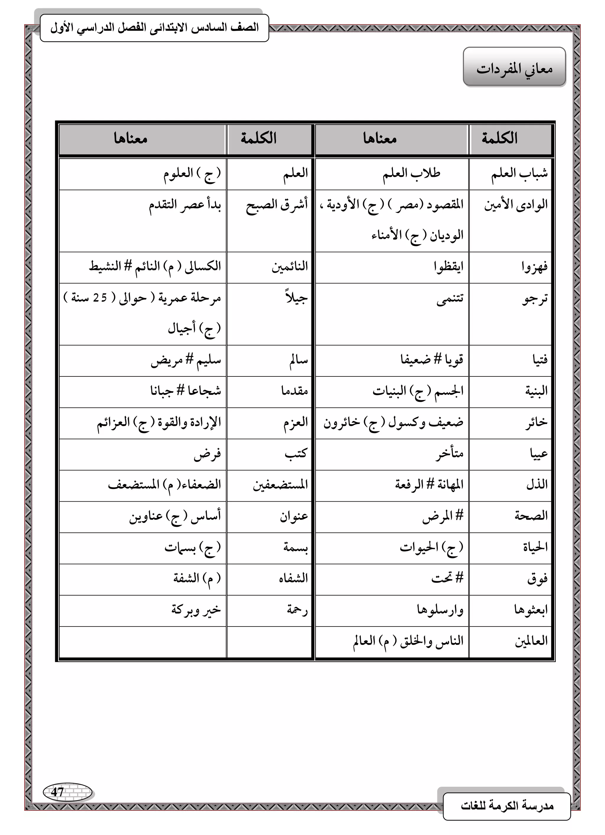 47 
مذرسح انكرمح نهغاخ 
انصف انسادس الاترذائى انفصم انذراسي الأول 
الكلن معيا اٍ الكلن معيا اٍ 
صباب افعؾؿ 
ضلاب افعؾؿ 
افعؾؿ 
) ج ( افعؾقم 
افقادى ا مٕغ 
ادؼصقد )مصر ( ) ج( ا وٕدية ، 
افقديان ) ج( ا مٕـاء 
أذق افصبح 
بدأ ظصر افتؼدم 
ؾفزوا 
ايؼظقا 
افـائؿغ 
افؽساػ ) م( افـائؿ # افـشقط 
ترجق 
تتـؿك 
جقلاً 
مرحؾة ظؿرية ) حقاػ ) 55 شـة ( 
) ج( أجقال 
ؾتقا 
ؿقيا # ضعقػا 
شالم 
شؾقؿ # مريض 
افبـقة 
الجسؿ ) ج( افبـقات 
مؼدما 
صجاظا # جباكا 
خائر 
ضعقػ وـسقل ) ج( خائرون 
افعزم 
الإرادة وافؼقة ) ج( افعزائؿ 
ظققا 
متلخر 
ـتب 
ؾرض 
افذل 
ادفاكة # افرؾعة 
ادستضعػغ 
افضعػاء) م( ادستضعػ 
افصحة 
# ادرض 
ظـقان 
أشاس ) ج( ظـاويـ 
الحقاة 
) ج( الحققات 
بسؿة 
) ج( بسمات 
ؾقق 
# تحت 
افشػاه 
) م( افشػة 
ابعثقها 
وارشؾقها 
رحمة 
خر وبرـة 
افعادغ 
افـاس والخؾؼ ) م( افعالم 
معاني ادػردات 
 