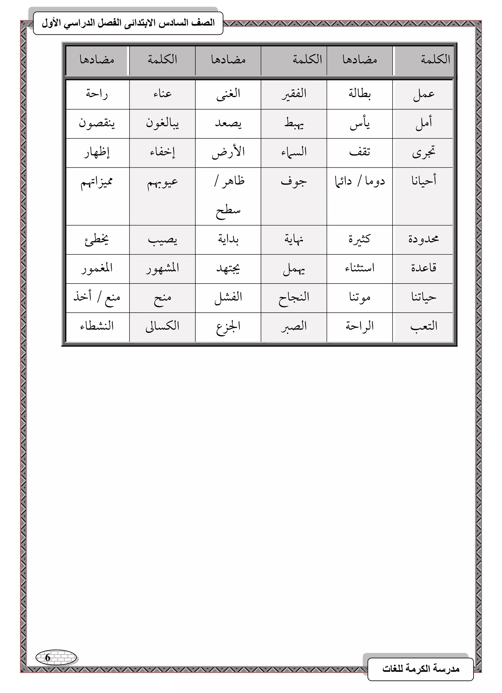 6 
مذرسح انكرمح نهغاخ 
انصف انسادس الاترذائى انفصم انذراسي الأول 
امًؽؾؿي مضودهو امًؽؾؿي مضودهو امًؽؾؿي مضودهو 
مقؿؾ 
مسطومًي امًػؼمػ 
امًغـك مقـوء 
رامطي 
أمؾ 
يلس يهبط 
يصعد يبومًغقن 
يـؼصقن 
مدرى 
مشؼػ امًسماء 
ا رٕض إمظػوء 
إمففور 
أمطقوكو 
دومو . دائما مضقف 
مفوهر . 
مؾطح 
مقققبهؿ 
ممقزاتهؿ 
محدودة 
ميثمػة نهويي 
مسدايي يصقى 
يخطئ 
مىومقدة 
امؾتثـوء يهؿؾ 
يجتفد امعشفقر 
امعغؿقر 
مطقومشـو 
مقمشـو امًـجوح 
امًػشؾ مـح 
مـع . أمظذ 
امًتعى 
امًرامطي امًصمؼ 
الجزع امًؽسومم 
امًـشطوء 
 