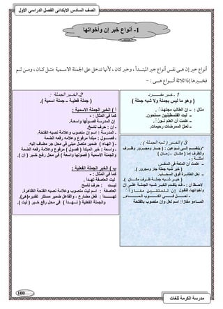 111 
مذرسح انكرمح نهغاخ 
انصف انسادس الاترذائى انفصم انذراسي الأول 
أكقاع مظمؼ إن هـك كػس أكقاع مظمؼ امعبتــدأ ، ومظمؼ ميون ، نٕهو مشدمظؾ مقمغ الجؿؾي ا مٓؾـؿقي مثـؾ ميـون ، ومــ مصـؿ 
, موخــمؼهو إذا مصلامصي أكــقاع هــك 9 
1 ـ خـبز مفـــــــزد 
) ه ما ليس جمشب لا ئ جمشب ( 
مثال : ــ إن الطالوَ مجتهـدُ . 
ــ ليت الفشسطينيين مسشح ن. 
ــ مشمت أن العش نــ رُ .ُ 
ــ لعـلّ الممرضات رحيمات. 
2ـ الخــبز الجمـلة : 
) جمشب فعشيـب ــ جمشب اسميب (. 
أ ( الخ ر الجمشب الاسميب : 
كما فى المثال : - 
إن المدرسبَ فصـ لُها اسعـب. 
ـ إن : حرف ناسخ. 
ـ المدرسب : اس إن منص و مةمب نص الفتحب. 
ـ فصــــ ل : م تدأ مرف ع مةم رفع الضمب 
ـ ) الهـاء ( ضمير متصل م نى فى محل جر مضاف إلي . 
ـ اسعب : خ ر الم تدأ ) فص ل ( مرف ع مةمب رفع الضمب 
الجمشب الاسميب ) فص لها اسعب ( فى محل رفـع خــ ر ) إن (. 
و ( الخ ر الجمشب الفعشيب : 
كما فى المثال : - 
ليت العاصفب تهــدأ . 
ليـــت : حرف ناسح 
العاصفب : اس ليت منص و مةمب نص الفتحب الظاهرة. 
تهــــــــدأ : فعل مضارع ، الفامل ضمير مستتر تقديره)هى(. 
الجمشب الفعشيب ) تـــهـــدأ ( فى محل رفع خــ ر ) ليت (. 
3 ( الخــبز ) شبه الجمـلة ( : 
* ينقســـــ إلـــــى نـــــ مين : ) جـــــار مجـــــر ر ظـــــرف 
الظرف إما ) مكــان ـ زمــان ( 
أمثهـــح : - 
ــ مشمت أن المتعب فى السفـــر. 
) خ ر ئ جمشب جار مجر ر (. 
ــ لعل الطائــرة ف ق السحـــاو. 
) خ ــــر ئــــ جمشــــب ظــــرف مكــــــان (. 
لاحــــع أن : - قـــد يتقـــد الخ ـــر ئـــ الجمشـــب مشـــى إن 
أخ اتهـا، فنقـ ل إن للمتقينه فايا - لعــــــــــــل فــــــــــــي الكـــــــــــــ و الـمــــــــــــــاء .. المـــاء مفازا: اس لعل إن منص و الفتحب 
-1 أوىاع خثر إن وأخىاذها 
 