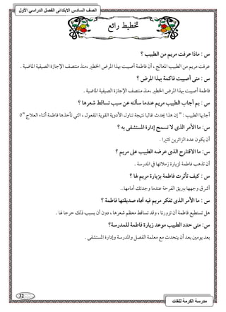 32 
مذرسح انكرمح نهغاخ 
انصف انسادس الاترذائى انفصم انذراسي الأول 
تخط طٔ زائع 
س : ماذا ظرؾت مريؿ مـ افطبقب ؟ 
مقرمو مريؿ مـ امًطبقى امععومً ، أن موومـؿي أصقب بهذا امعرض الخطمػ ،مـذ مـتصػ الإمضوزة امًصقػقي امعوضقي - 
س : متك أصقبت ؾاـؿة بهذا ادرض ؟ 
موومـؿي أصقب بهذا امعرض الخطمػ ،مـذ مـتصػ الإمضوزة امًصقػقي امعوضقي - 
س : بؿ أجاب افطبقب مريؿ ظـدما شلفتف ظـ شبب تساؿط صعرها ؟ 
أمضوبهو امًطبقى 9 " إن هذا يحدث مهومًبو كتقجي مشـوول ا دٕويي امًؼقيي امعػعقل ، امًتل مشلمظذهو موومـؿي أمصـوء امًعلاج "/ 
س: ما ا مٕر افذى تسؿح إدارة ادستشػك بف ؟ 
أن يؽقن مقدد امًزائريـ ميثمػا - 
س: ما ا ؿٓتارح افذى ظرضف افطبقب ظذ مريؿ ؟ 
أن مشذهى موومـؿي مًزيورة زملائفو مذ امعدرمؾي - 
س : ـقػ تلثرت ؾاضؿة بزيارة مريؿ لها ؟ 
أذق ومضففو مسمؼيؼ امًػرمطي مقـدمو ومضدمشؽ أمومفو-- 
س : ما ا مٕر افذى تػؽر مريؿ ؾقف تجاه صديؼتفا ؾاضؿة ؟ 
هؾ مشستطقع موومـؿي أن مشزوركو ، ومىد مشسومىط معظؿ مؿعرهو ، دون أن يسبى ذمًؽ مطرمضو لهو - 
س: متك حدد افطبقب مقظد زيارة ؾاضؿة فؾؿدرشة؟ 
مسعد يقممل مسعد أن يتحدث مع معؾؿي امًػصؾ وامعدرمؾي وإدارة امعستشػك - 
 