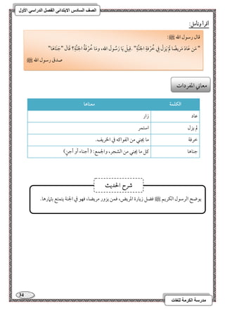 34 
مذرسح انكرمح نهغاخ 
انصف انسادس الاترذائى انفصم انذراسي الأول 
أؿرأ وتلمؾ: 
افؽؾؿة معـاها 
مقود 
زار 
لم يزل 
امؾتؿر 
مظرموي 
مو يجـل مـ امًػقاميف مذ الخريػ- 
مضـوهو 
ميؾ مو يجـل مـ امًشجر، والجؿع 9 ) أمضـوء أو أمضـٍ ( 
مىول رمؾقل الله صلى الله عليه وسلم 9 
" مَـ مقَودَ مَريضًو لَمْ يَزلْ مِذ مُظرْمويِ الجَـَّيِ " -مىِقؾَ يَو رَمُؾقلَ الله، ومَو مُظرْموَيُ الجَـَّيِ؟ مىَولَ "مضَـَوهَو" 
صدق رمؾقل الله صلى الله عليه وسلم 
معوني امعػردات 
يقضح امًرمؾقل امًؽريؿ صلى الله عليه وسلم موضؾ زيورة امعريض، موؿـ يزور مريضو، موفق مذ الجـي يتؿتع مسثمارهو- 
شسح الحد ثٓ 
 