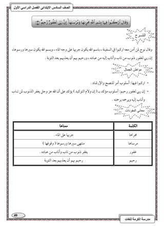 41 
مذرسح انكرمح نهغاخ 
انصف انسادس الاترذائى انفصم انذراسي الأول 
ومىول كقح معـ آمـ معف ارميبقا مذ امًسػقـي ، مسومؾؿ الله يؽقن مضريهو مقمغ ومضف امعوء ، ومسسؿ الله يؽقن مؾمػهو ورمؾقهو، 
إن ربي مًغػقر ذكقب مـ مشوب وأكوب إمًقف مـ مقبوده ، ورمطقؿ بهؿ أن يعذبهؿ مسعد امًتقمسي - 
- ارميبقا موقفو 9 أمؾؾقب أمر مًؾـصح والإرمؿود - 
- إن ربي مًغػقر رمطقؿ 9 أمؾؾقب ممميد مسـ ) إن و مٓ امًتقميقد ( يمميد مقمغ أن الله مقز ومضؾ يغػر امًذكقب معـ مشـوب 
وأكوب إمًقف ويرحمف مسرحمتف - 
الكلن 
معيا اٍ 
مجراهو 
مضريهو مقمغ امعوء - 
مرمؾوهو 
مـتفك مؾمػهو ورمؾقهو ) ومىقموفو ( 
مهػقر 
يغػر ذكقب مـ مشوب وأكوب مـ مقبوده - 
رمطقؿ 
رمطقؿ بهؿ أن يعذبهؿ مسعد امًتقمسي 
 
 
 
 
 
 
 
 
 
 
 
 
 
الشــرح 
مواطن الجمال 
معاني المفردات 
 