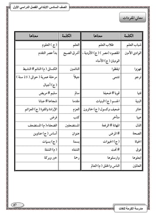 47 
مذرسح انكرمح نهغاخ 
انصف انسادس الاترذائى انفصم انذراسي الأول 
الكلن معيا اٍ الكلن معيا اٍ 
صباب افعؾؿ 
ضلاب افعؾؿ 
افعؾؿ 
) ج ( افعؾقم 
افقادى ا مٕغ 
ادؼصقد )مصر ( ) ج( ا وٕدية ، 
افقديان ) ج( ا مٕـاء 
أذق افصبح 
بدأ ظصر افتؼدم 
ؾفزوا 
ايؼظقا 
افـائؿغ 
افؽساػ ) م( افـائؿ # افـشقط 
ترجق 
تتـؿك 
جقلاً 
مرحؾة ظؿرية ) حقاػ ) 55 شـة ( 
) ج( أجقال 
ؾتقا 
ؿقيا # ضعقػا 
شالم 
شؾقؿ # مريض 
افبـقة 
الجسؿ ) ج( افبـقات 
مؼدما 
صجاظا # جباكا 
خائر 
ضعقػ وـسقل ) ج( خائرون 
افعزم 
الإرادة وافؼقة ) ج( افعزائؿ 
ظققا 
متلخر 
ـتب 
ؾرض 
افذل 
ادفاكة # افرؾعة 
ادستضعػغ 
افضعػاء) م( ادستضعػ 
افصحة 
# ادرض 
ظـقان 
أشاس ) ج( ظـاويـ 
الحقاة 
) ج( الحققات 
بسؿة 
) ج( بسمات 
ؾقق 
# تحت 
افشػاه 
) م( افشػة 
ابعثقها 
وارشؾقها 
رحمة 
خر وبرـة 
افعادغ 
افـاس والخؾؼ ) م( افعالم 
معاني ادػردات 
 
