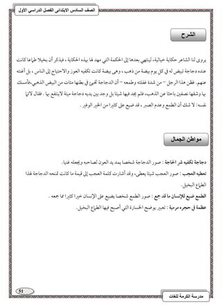 51 
مذرسح انكرمح نهغاخ 
انصف انسادس الاترذائى انفصم انذراسي الأول 
يروى مًـو امًشومقر مطؽويي مظقومًقي، مًقـتفل مسعدهو إمم الحؽؿي امًتل مفد لهو بهذه الحؽويي ، موقذمير أن مسخقلا مـمامقو ميوك مقـده دمضومضي مشبقض مًف مذ ميؾ يقم مسقضي مـ ذهى ، وهك مسقضي ميوك مشؽػقف امًعقز وا مٓطتقوج إمم امًـوس ، مسؾ أمهـتف 
مقـفؿ- موظـ هذا امًرمضؾ – مـ مؿدة مهػؾتف ومـؿعف – أن امًدمضومضي تخبئ مذ مسطـفو مئوت مـ امًبقض امًذهبل،مولمسؽ 
بهو ومؿؼفو كصػمل مسومطثو مقـ امًذهى، موؾؿ يجد موقفو مؿقئو مسؾ ومضد مسمل يديف دمضومضي مقتي يٓـتػع بهو - موؼول ئٓما 
كػسف 9 مؿؽ أن امًطؿع ومقدم امًصمؼ ، مىد ضقع مقمغ ميثمػا مـ الخمػ امًقمومػ - 
دجاجة تؽػقف ذ الحاجة : صقر امًدمضومضي مؿخصو يؿد يد امًعقن مًصومطبف ويجعؾف مهـقو- 
تعطقف افعجب : صقر امًعجى مؿقئو يعطك، ومىد أمؿورت ميؾؿي امًعجى إمم مىقؿي مو ميوك تمـحف امًدمضومضي لهذا 
امًطماع امًبخقؾ- 
افطؿع ضقع فلإكسان ما ؿد جمع : صقر امًطؿع مؿخصو يضقع مقمغ الإكسون مظمػا ميثمػا ممو جمعف - 
ظظؿة في حجره مرمقة : مشعبمػ يقضح الخسورة امًتل أصبح موقفو امًطماع امًبخقؾ- 
انشرح 
مىاطه انجمال 
 