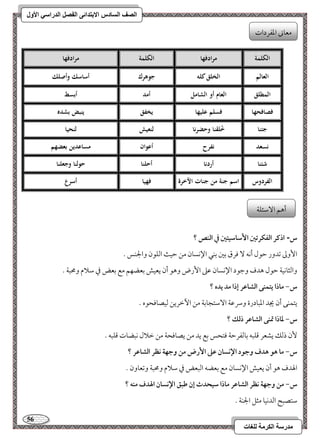 56 
مذرسح انكرمح نهغاخ 
انصف انسادس الاترذائى انفصم انذراسي الأول 
س- اذـر افػؽرتغ ا شٕاشقتغ في افـص ؟ 
ا وٕمم مشدور مطقل أكف مورق مسمل مسـل الإكسون مـ مطق امًؾقن والجـس - 
وامًثوكقي مطقل هدف ومضقد الإكسون مقمغ ا رٕض وهق أن يعقش مسعضفؿ مع مسعض مذ مؾلام ومحبي - 
س- ماذا يتؿـك افشاظر إذا مد يده ؟ 
يتؿـك أن يجد امعبودرة وسرمقي ا مٓؾتجومسي مـ ا مٔظريـ مًقصوموحقه - 
س- داذا تمـك افشاظر ذفؽ ؟ 
نٕ ذمًؽ يشعر مىؾبف مسومًػرمطي موتحس مسع يد مـ يصوموحي مـ مظلال كبضوت مىؾبف - 
س- ما هق هدف وجقد الإكسان ظذ ا رٕض مـ وجفة كظر افشاظر ؟ 
الهدف هق أن يعقش الإكسون مع مسعضف امًبعض مذ مؾلام ومحبي ومشعوون - 
س- مـ وجفة كظر افشاظر ماذا شقحدث إن ضبؼ الإكسان الهدف مـف ؟ 
مؾتصبح امًدكقو مثؾ الجـي - 
الكلمة مرادفها الكلمة مرادفها 
العالم 
الخلق كلو 
جوىرك 
أساسك وأصلك 
المطلق 
العام أو الشامل 
أمد 
أبسط 
فصافحها 
فسلم عليها 
يخفق 
ينبض بشده 
جئنا 
خُلقنا وحضرنا 
لنعيش 
لنحيا 
نسعد 
نفرح 
أعوان 
مساعدين بعضهم 
شئنا 
أردنا 
أحلنا 
حولنا وجعلنا 
الفردوس 
اسم جنة من جنات الآخرة 
فهيا 
أسرع 
معوني امعػردات 
أهؿ ا مٓؾئؾي 
 