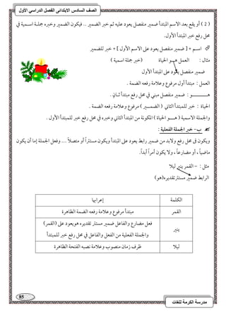 85 
مذرسح انكرمح نهغاخ 
انصف انسادس الاترذائى انفصم انذراسي الأول 
1 ( أو يؼع مسعد ا مٓؾؿ امعبتدأ ضؿمػ مـػصؾ يعقد مقؾقف مصؿ مظمؼ امًضؿمػ -- موقؽقن امًضؿمػ ومظمؼه جمؾـي امؾـؿقي مذ ( 
محؾ رموع مظمؼ امعبتدأ ا وٕل- 
 امؾـؿ + ] ضؿمػ مـػصؾ يعقد مقمغ ا مٓؾؿ ا وٕل [ + مظمؼ مًؾضؿمػ 
مثول 9 امًعؿؾ هــق الحقوة ) مظمؼ جمؾي امؾؿقي ( 
ضؿمػ مـػصؾ يعقد مقمغ امعبتدأ ا وٕل 
امًعؿؾ 9 مبتدأ أول مرموقع ومقلامي رموعف امًضؿي - 
هـــــــــق 9 ضؿمػ مـػصؾ مبـل مذ محؾ رموع مبتدأ مصـونٍ - 
الحقوة 9 مظمؼ مًؾؿبتدأ امًثوني ) امًضؿــمػ ( مرموقع ومقلامي رموعف امًضؿي - 
والجؿؾي ا مٓؾؿقي ) هـــق الحقوة ( امعؽقكي مـ امعبتدأ امًثوني ومظمؼه مذ محؾ رموع مظمؼ مًؾؿبتدأ ا وٕل - 
 ب- خز الجؿؾة افػعؾقة : 
ويؽقن مر محؾ رموع و مٓسد مـ ضؿمػ رامسط يعقد مقمغ امعبتدأ ويؽقن مستمؽاً أو متصلاً --- وموعؾ الجؿؾي إمو أن يؽقن 
موضقوً ، أو مضورمقوً ، و يؽقن أمراً أمسداً - 
مثؾ 9 , امًؼؿر يـمػ مًقلا 
امًرامسط ضؿمػ مستمؽمشؼديره)هق( 
امًؽؾؿي 
إمقرابهو 
امًؼؿر 
مبتدأ مرموقع ومقلامي رموعف امًضؿي امًظوهرة 
يـمػ 
موعؾ مضورع وامًػومقؾ ضؿمػ مستمؽ مشؼديره هقيعقد مقمغ )امًؼؿر( 
والجؿؾي امًػعؾقي مـ امًػعؾ وامًػومقؾ مذ محؾ رموع مظمؼ مًؾؿبتدأ 
مًقلا 
مفرف زمون مـصقب ومقلامي كصبف امًػتحي امًظوهرة 
 