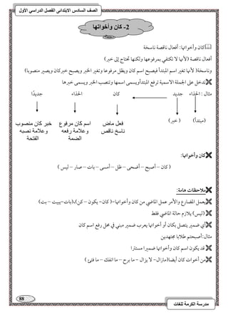 88 
مذرسح انكرمح نهغاخ 
انصف انسادس الاترذائى انفصم انذراسي الأول 
 ميون وأمظقاتهو 9 أموعول كومىصي كومؾخي 
أموعول كومىصي ) نٕهو مشؽتػل مسؿرموقمقفو ومًؽـفو تحتوج إمم مظمؼ( 
وكومؾخي) نٕهو مشغمػ امؾؿ امعبتدأ موقصبح امؾؿ ميون ويظؾ مرموقمقو ومشغمػ الخمؼ ويصبح مظمؼميون ويصمػ مـصقمسو( 
مشدمظؾ مقمغ الجؿؾي ا مٓؾؿقي مشرموع امعبتدأويسؿك امؾؿفو ومشـصى الخمؼ ويسؿك مظمؼهو 
مثول 9 الحذاء مضديد ميون الحذاء مضديدًا 
)مبتدأ( ) مظمؼ( 
 ـان وأخقاتها: 
) ميون – أصبح – أضحك – مفؾ – أمسك – مسوت – صور – مًقس ( 
 ملاحظات هامة: 
 يعؿؾ امعضورع وا مٕر مقؿؾ امعوضي مـ ميون وأمظقاتهو,) ميون, يؽقن – ميـ(،)مسوت,يبق – مس (ً 
 )مًقس( يلازم مطومًي امعوضي موؼط 
 أي ضؿمػ يتصؾ مسؽون أو أمظقاتهو يعرب ضؿمػ مبـل مذ محؾ رموع امؾؿ ميون 
مثول 9أصبحتؿ مـلامسو مجتفديـ 
 مىد يؽقن امؾؿ ميون وأمظقاتهو ضؿمػا مستمؽا 
 مـ أمظقات ميون أيضو)موزال, يزال , مو مسرح – مو اكػؽ – مو موتئ ( 
-2 كان وأخىاذها 
خبز كان منصوب 
وعلامة نصبه 
الفتحة 
فعل ماض 
ناسخ ناقص 
اسم كان مزفوع 
وعلامة رفعه 
الضمة 
 