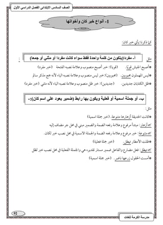 92 
مذرسح انكرمح نهغاخ 
انصف انسادس الاترذائى انفصم انذراسي الأول 
ميما ذميركو 9يلتي مظمؼ ميون 9 
مثؾ 9 
*أصبح الجقش مىقيًو- )مىقيو( 9 مظمؼ أصبح مـصقب ومقلامي كصبف امًػتحي )مظمؼ مػرد( 
*مًقس امعفؿؾقن محبقمسمل- )محبقمسمل( 9مظمؼ مًقس مـصقب ومقلامي كصبف امًقوء كٕف جمع مذمير مؾولم 
*مفؾ امًؽتومسون مضديديـ- )مضديديـ( 9 مظمؼ مفؾ مـصقب ومقلامي كصبف امًقوء كٕف مثـل )مظمؼ مػرد( 
مثؾ 9 
*ميوك الحديؼي أزهورهو متـقمقي- )مظمؼ جمؾي امؾؿقي( 
 أزهور 9 مبتدأ مرموقع ومقلامي رموعف امًضؿي وامًضؿمػ مبـل مذ محؾ مضر مضوف إمًقف 
 متـقمقي 9 مظمؼ مرموقع ومقلامي رموعف امًضؿي والجؿؾي ا مٓؾؿقي مذ محؾ كصى مظمؼ مًؽون- 
*مفؾ ا مٕطور تهطؾ- )مظمؼ جمؾي موعؾقي( 
 تهطؾ 9 موعؾ مضورع وامًػومقؾ ضؿمػ مستمؽ مشؼديره هل والجؿؾي امًػعؾقي مذ محؾ كصى مظمؼ مًظؾ 
*أمس الحؼقل زرمقفو كوضر- )مظمؼ جمؾي امؾؿقي( 
ب- أو جمهح اسميح أو فعهيح ويكىن تها راتط )ضمير يعىد عهى اسم كان(:- 
أ- مفردا)يركىن مه كهمح واحذج فقط سىاء كاود مفردا أو مثىي أو جمعا( 
-1 أوىاع خثر كان وأخىاذها 
 