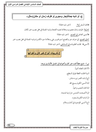 93 
مذرسح انكرمح نهغاخ 
انصف انسادس الاترذائى انفصم انذراسي الأول 
-2 ذذريثاخ أوىاع خثر كان وأخىاذها 
*ميون امًسػر مًقلا- )مظمؼ مؿبف جمؾي( 
 مًقلا 9 مفرف زمون مـصقب ومقلامي كصبف امًػتحي ومؿبف الجؿؾي مذ محؾ كصى مظمؼ مًؽون- 
*أمسك امًعومؾ مذ امعصـع- )مظمؼ مؿبف جمؾي( 
 مذ امعصـع 9 مذ مطرف مضر وامعصـع امؾؿ مجرور مسػل ومقلامي مضره امًؽسرة ومؿبف الجؿؾي مذ محؾ كصى مظمؼ 
مٕسك* مفؾ امًطبقبوت مذ امعستشػك-)مظمؼ مؿبف جمؾي( 
س 1- ضع خطاً تحت خز ـان وأخقاتها في الجؿؾ ا تٔقة بغ كقظف: 
)أ( ميون امًعؼود أديبوً - 
)ب( مفؾ امًؼطي موقق امًسطح- 
)ج( مسوت امًؼؿر كقره مـتمن- 
)د( أمسك امًؽقن يسبح الله- 
)ه( ميون امًشعى وامققوً - 
)و( أصبح امًشؿس مطرارتهو مؿديدة- 
)ز( مسوت امًؽروان يغرد- 
)ح( أمسك امعممـقن مذ أمون ومؾلام- 
ج- أو شثه جمهح)جار ومجرورأو ظرف زمان أو مكان(:مثم:- 
 