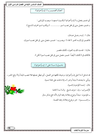 98 
مذرسح انكرمح نهغاخ 
انصف انسادس الاترذائى انفصم انذراسي الأول 
امشصول امًضؿقــر مسـ ) إن وأمظقاتهو ( 
أى ضؿمػ يتصؾ مسـ ) إن وأمظقاتهو ( يؽــقن امؾؿفــو ، ويعرب ميما يؾـك 9 
ــ ضؿمػ متصؾ مبـك مر محؾ كصى امؾؿ ------------- ) ويؽتى امؾؿ الحرف امًـومؾخ (- 
مثول 90 إكــف رمضــؾ مقــودل- 
موومًضؿمػ مر )إكــف (هـق ) الهوء ( 9 ويعــرب 9 ضؿـمػ متصؾ مبـك مر محؾ كصى امؾؿ إن- 
9 مىدم مًؽ يد امًعقن ، مًؽـؽ مؼصـر مثول 1 
موومًؽوف مر ) مًؽـؽ ( أيضوً 9 ضؿمػ متصؾ مبـك مر محؾ كصى امؾؿ ) مًؽـ (- 
دمظــقل ) مــو ( مقمغ ) إن وأمظقاتهو ( 
مىد مشدمظؾ ) مو ( مقمغ إن وأمظقاتهو ، ومطقـئذ مشؽػفو مقـ امًعؿؾ ، أى مشبطؾ مقؿؾفو مولا مشـصى امعبتدأ و مشرموع الخـمؼ ، 
ويلمشك مو مسعدهـو ) مبتدأ ومظمؼ ( ــ إذا دمظؾ مقمغ جمؾي امؾؿقي- 
مثول 9 إكـؿـو امعممـقن إمظــقة- 
الإمقــراب 9 ـ إن 9 مطرف كومؾخ وامًـ ) مـو ( ميوموـي 
ــ امعممـقن 9 مبتدأ مرموقع ومقلامي رموعف امًقاو كٕف جمع مذمير مؾولم- 
ــ إمظـــــــقة 9 مظمؼ مرموقع ومقلامي رموعف امًضؿي- 
 