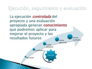 La ejecución controlada del
proyecto y una evaluación
apropiada generan conocimiento
que podremos aplicar para
mejorar el proyecto y los
resultados futuros
nueva
nuevo
proyecto
resultados
evaluación

ejecución

ejecución

nuevos
resultados

 