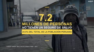 7.2
FUENTE: ENAHO, INEI Y APOYO CONSULTORÍA – 2018
MILLONES DE PERSONAS
NO TIENEN UN SEGURO DE SALUD
24.5% DEL TOTAL DE LA POBLACIÓN PERUANA
 