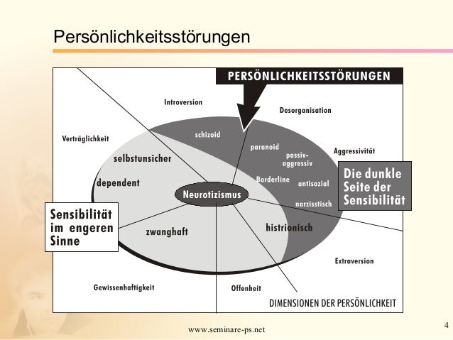 Persönlichkeitsstörungen