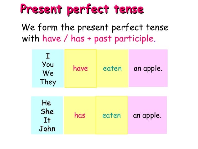 Present Perfect Tense Slideshow Present Perfect Tense Slideshow