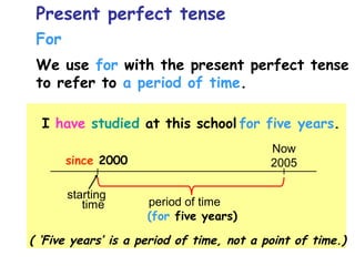 For
We use for with the present perfect tense
to refer to a period of time.
I have studied at this school for five years.
( ‘Five years’ is a period of time, not a point of time.)
Now
2005
starting
time
since 2000
period of time
(for five years)
Present perfect tense
 