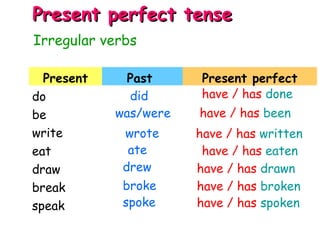 Present Past Present perfect
do
be
write
eat
draw
break
speak
Irregular verbs
Present perfect tensePresent perfect tense
did have / has done
wrote have / has written
ate have / has eaten
drew have / has drawn
broke have / has broken
spoke have / has spoken
was/were have / has been
 