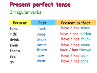 present perfect | PPT