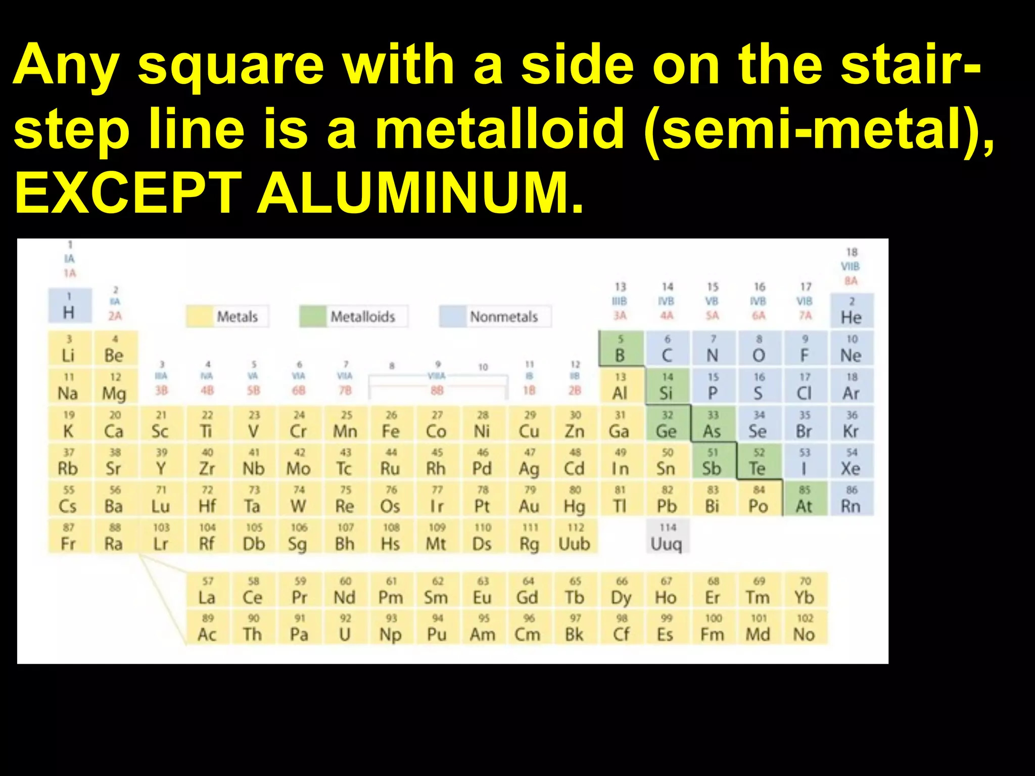 Any square with a side on the stair-
step line is a metalloid (semi-metal),
EXCEPT ALUMINUM.
 