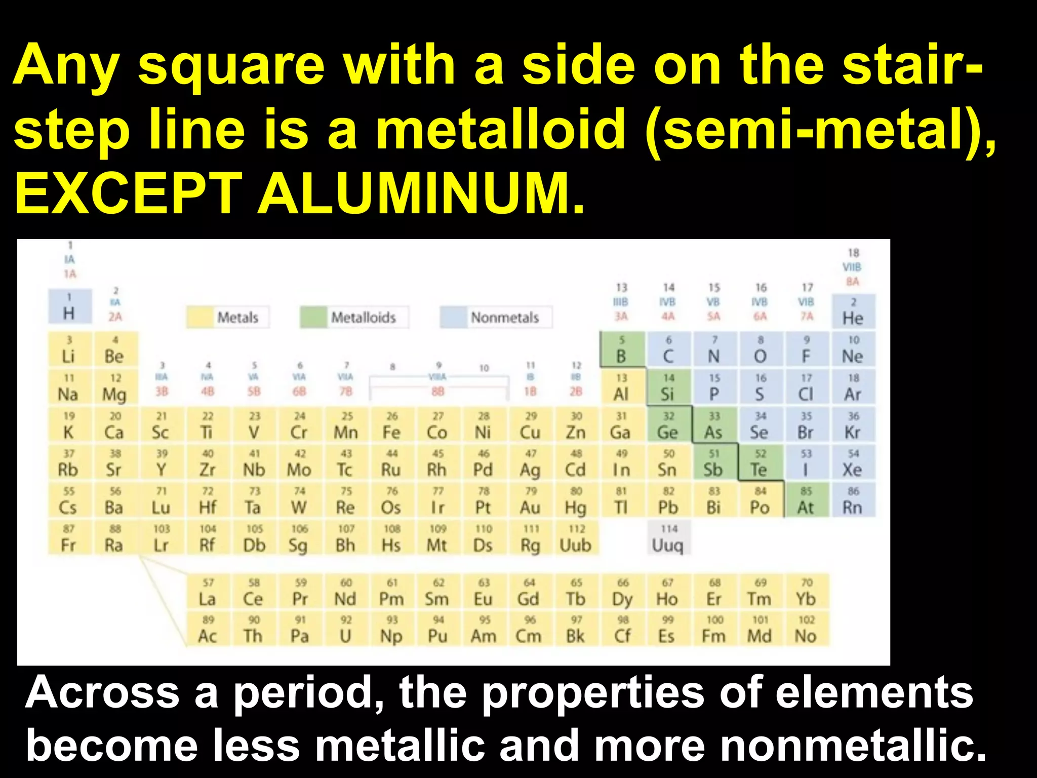 Any square with a side on the stair-
step line is a metalloid (semi-metal),
EXCEPT ALUMINUM.




Across a period, the properties of elements
become less metallic and more nonmetallic.
 