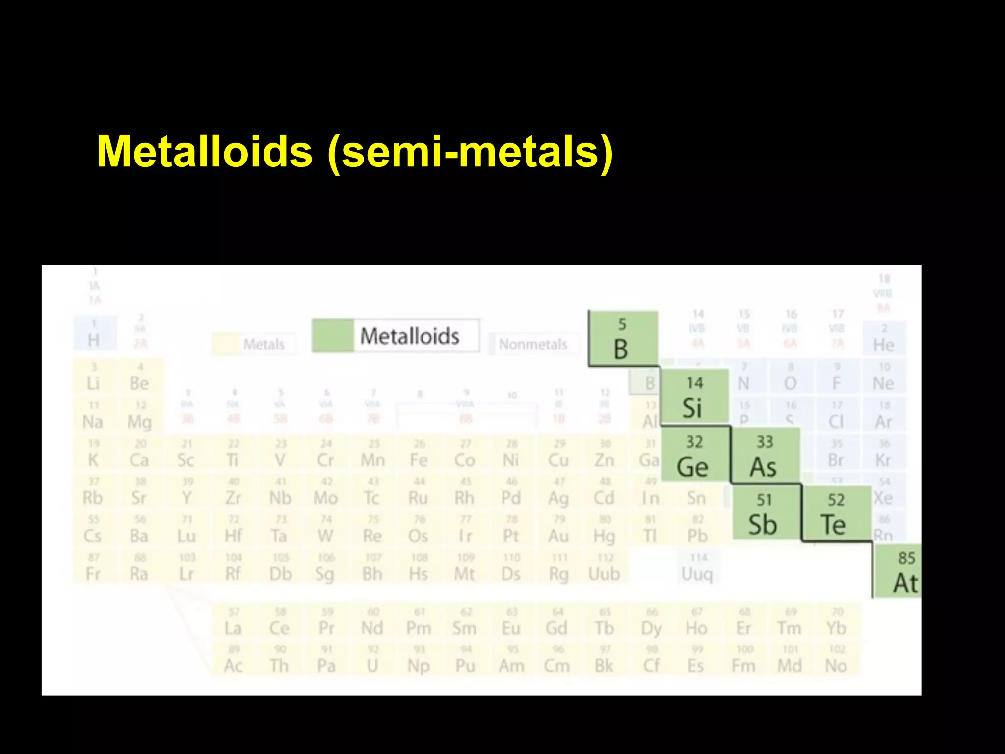 Metalloids (semi-metals)
 