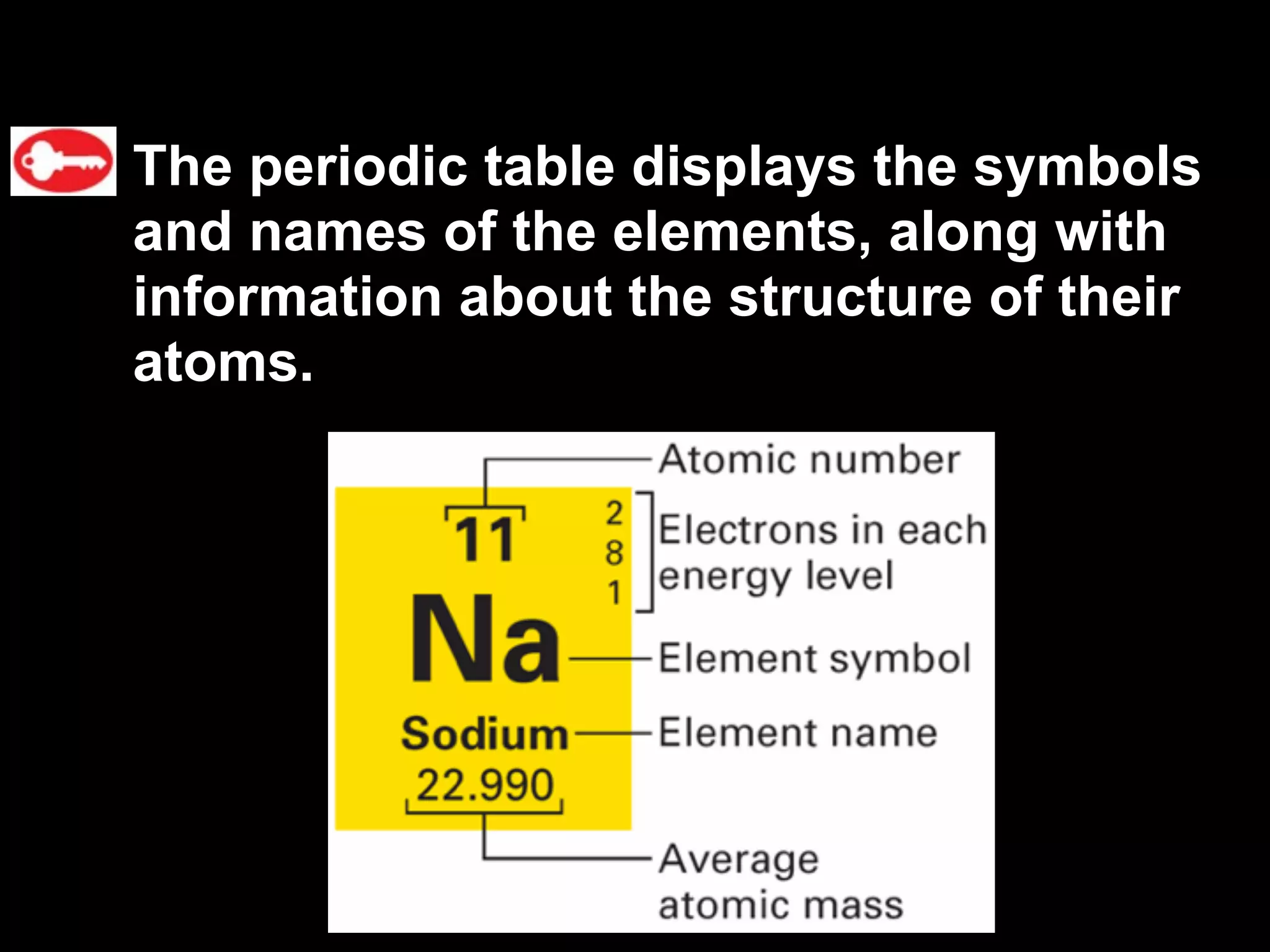 The periodic table displays the symbols
and names of the elements, along with
information about the structure of their
atoms.
 