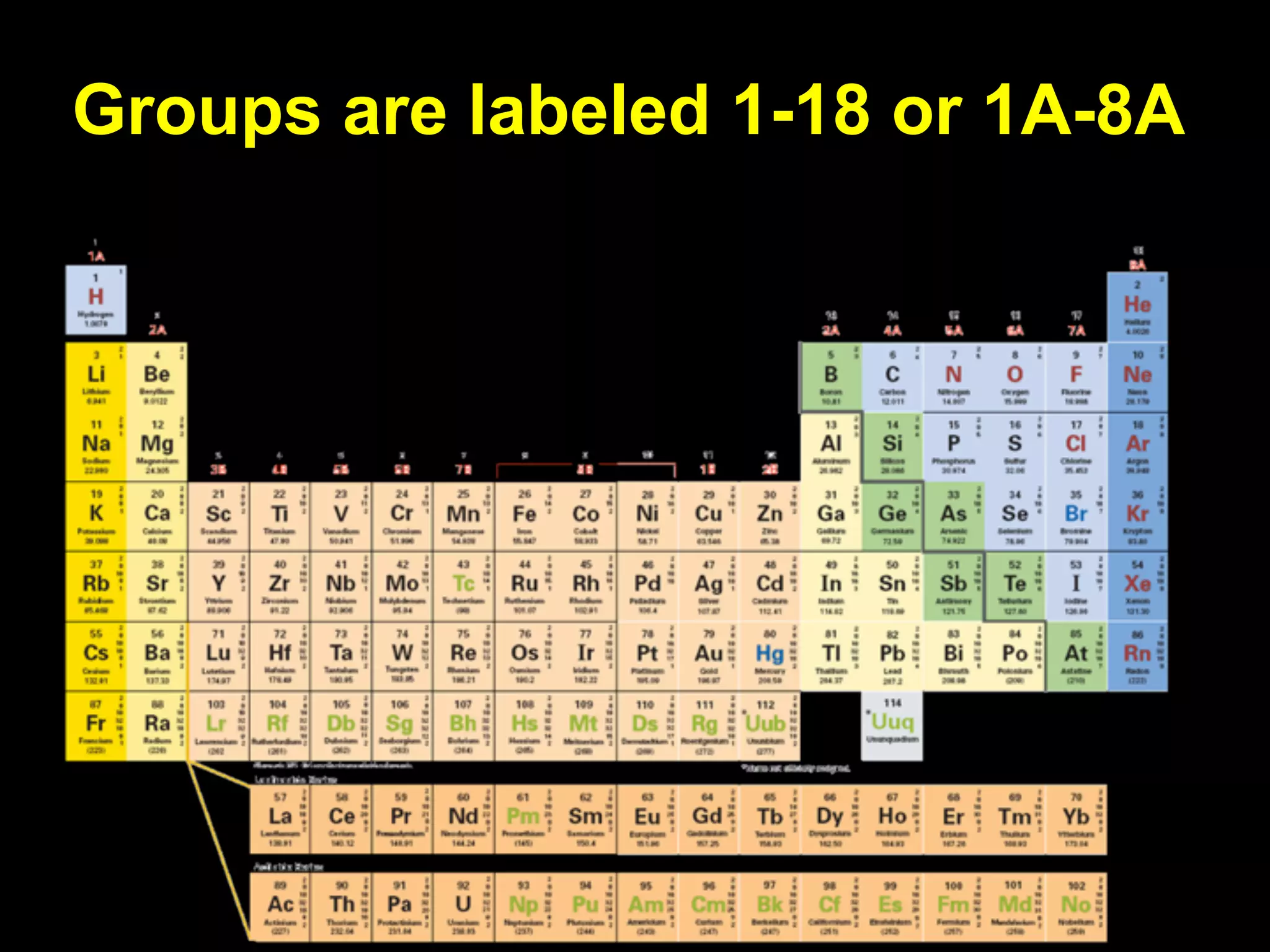 Groups are labeled 1-18 or 1A-8A
 