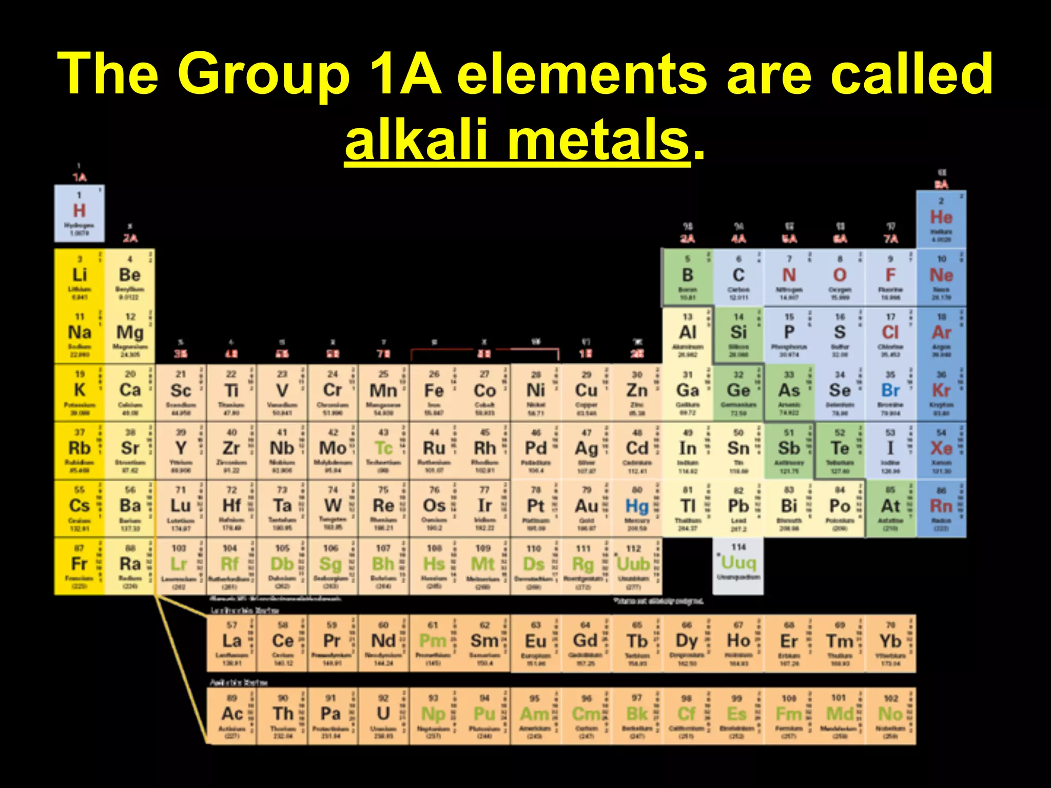 The Group 1A elements are called
         alkali metals.
 