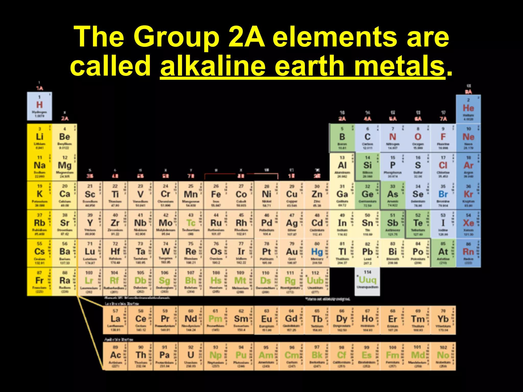 The Group 2A elements are
called alkaline earth metals.
 