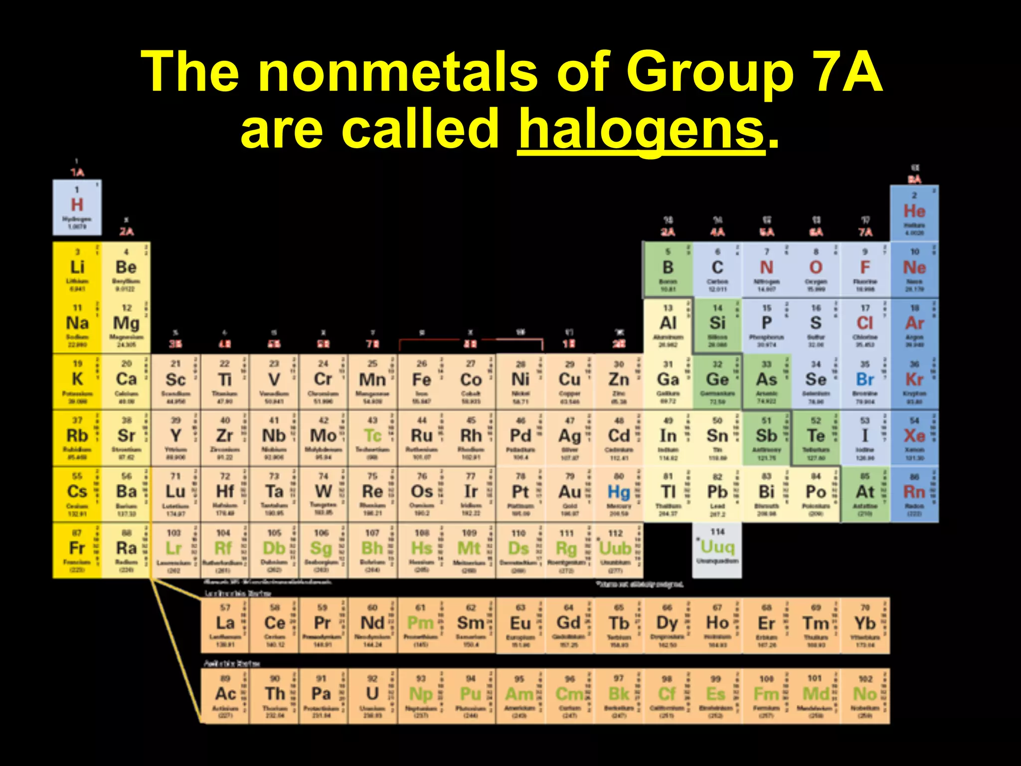 The nonmetals of Group 7A
   are called halogens.
 
