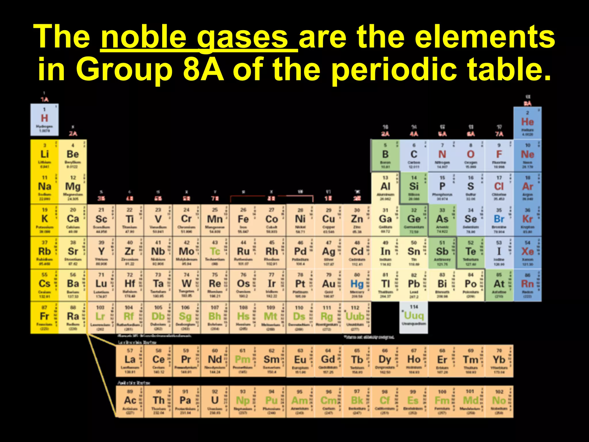 The noble gases are the elements
in Group 8A of the periodic table.
 