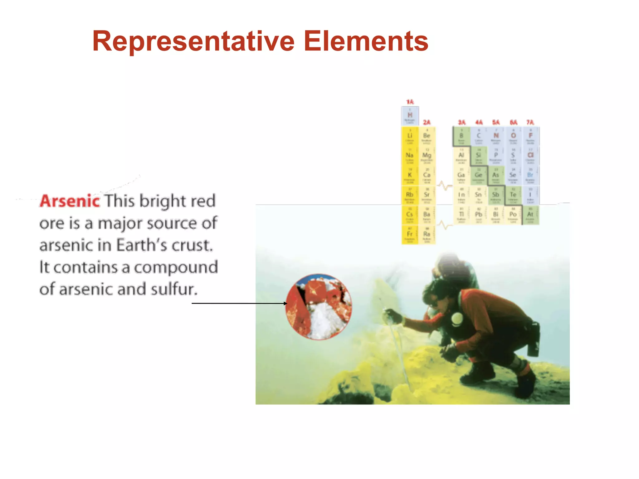 6.2
  Representative Elements
 