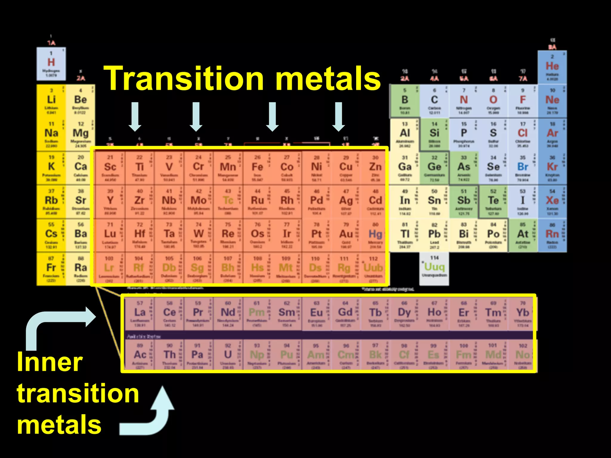 Transition metals




Inner
transition
metals
 