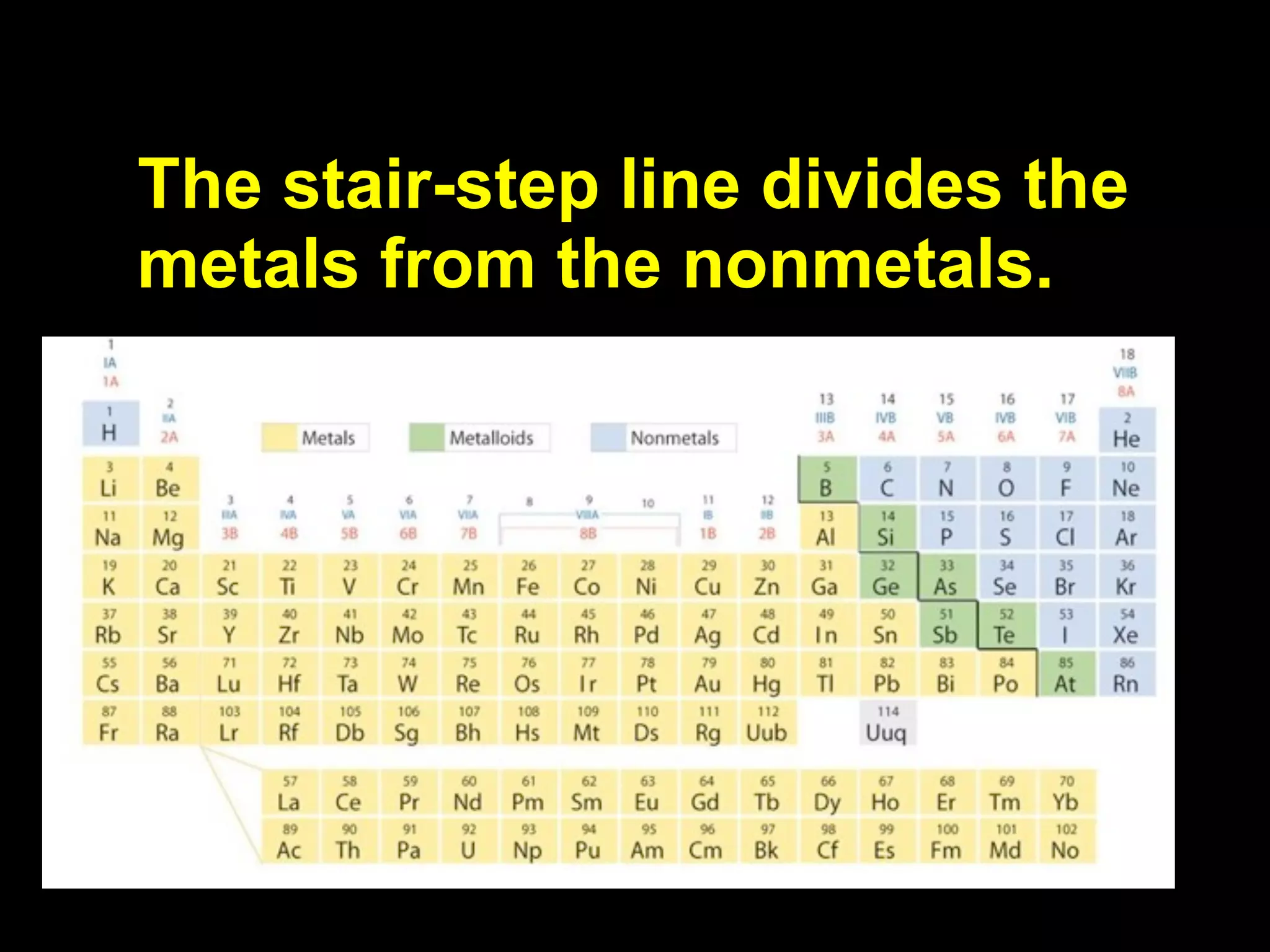The stair-step line divides the
metals from the nonmetals.
 
