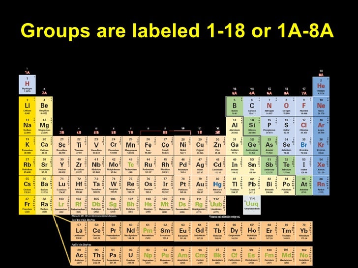 lecture-6-1-the-periodic-table