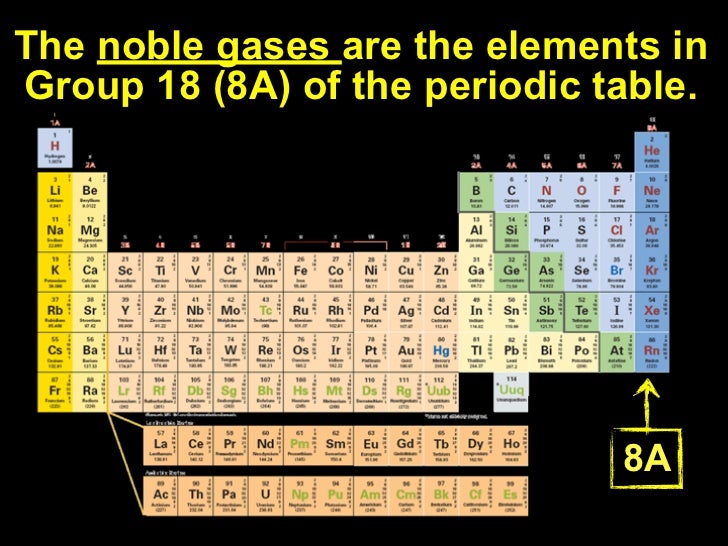 Lecture 6 1 The Periodic Table Lecture 6 1 The Periodic Table