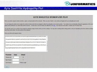 (http://gcat.davidson.edu/DGPB/kd/kyte-doolittle.htm)Kyte Doolittle Hydropathy Plot
 