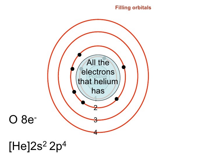 lecture 62 electron configurations the periodic table