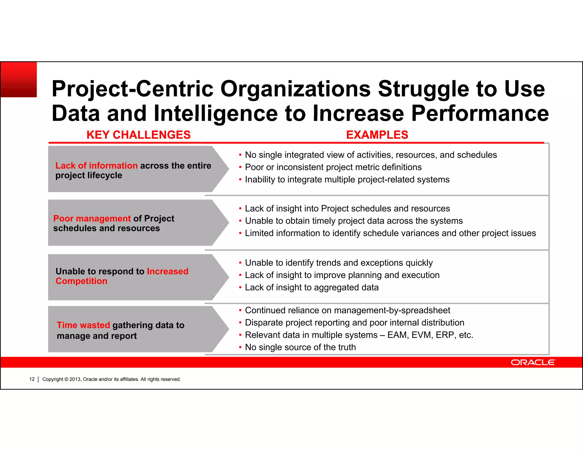 P6 analytics product roadmap and overview - Oracle Primavera P6 ...
