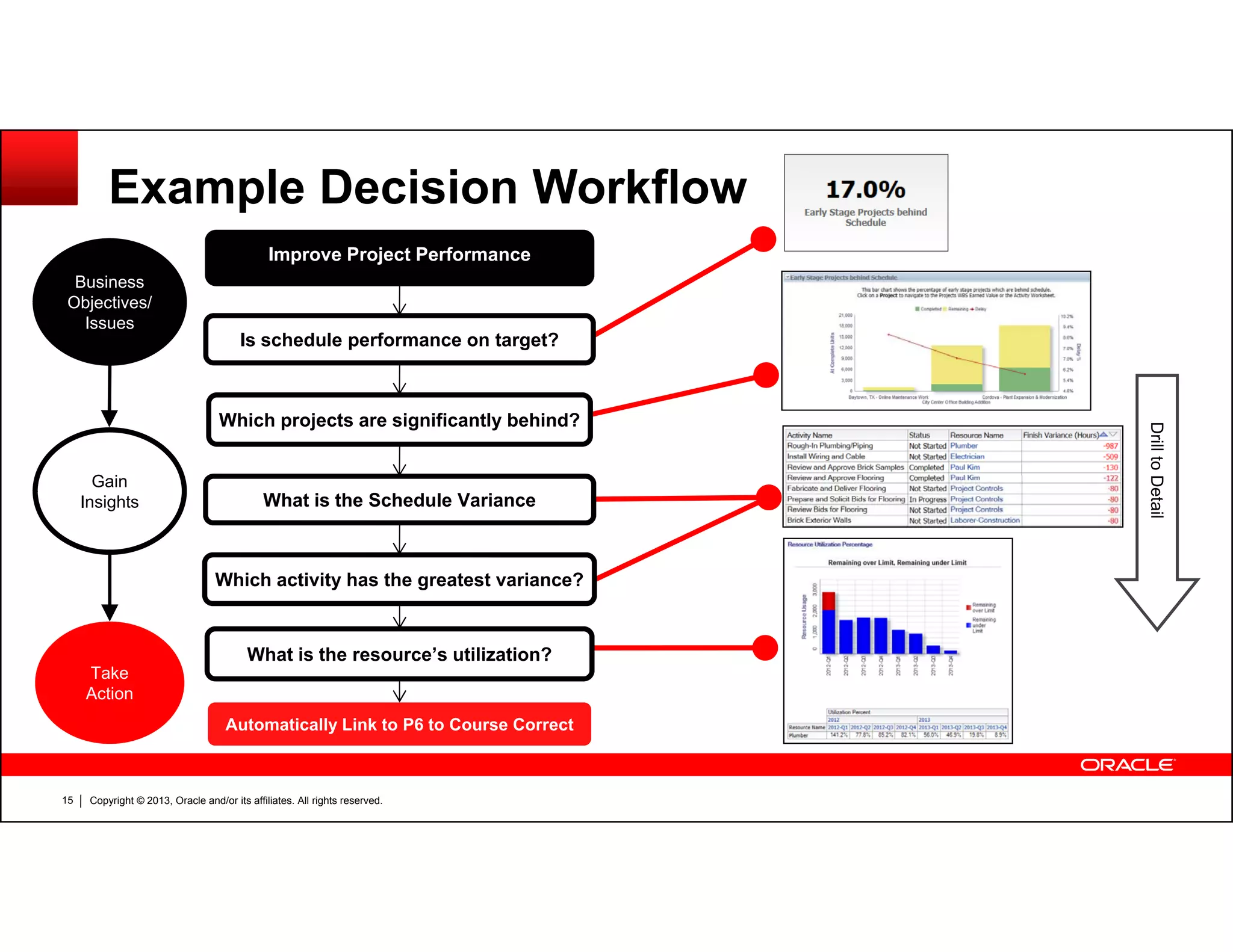 P6 analytics product roadmap and overview - Oracle Primavera P6 ...