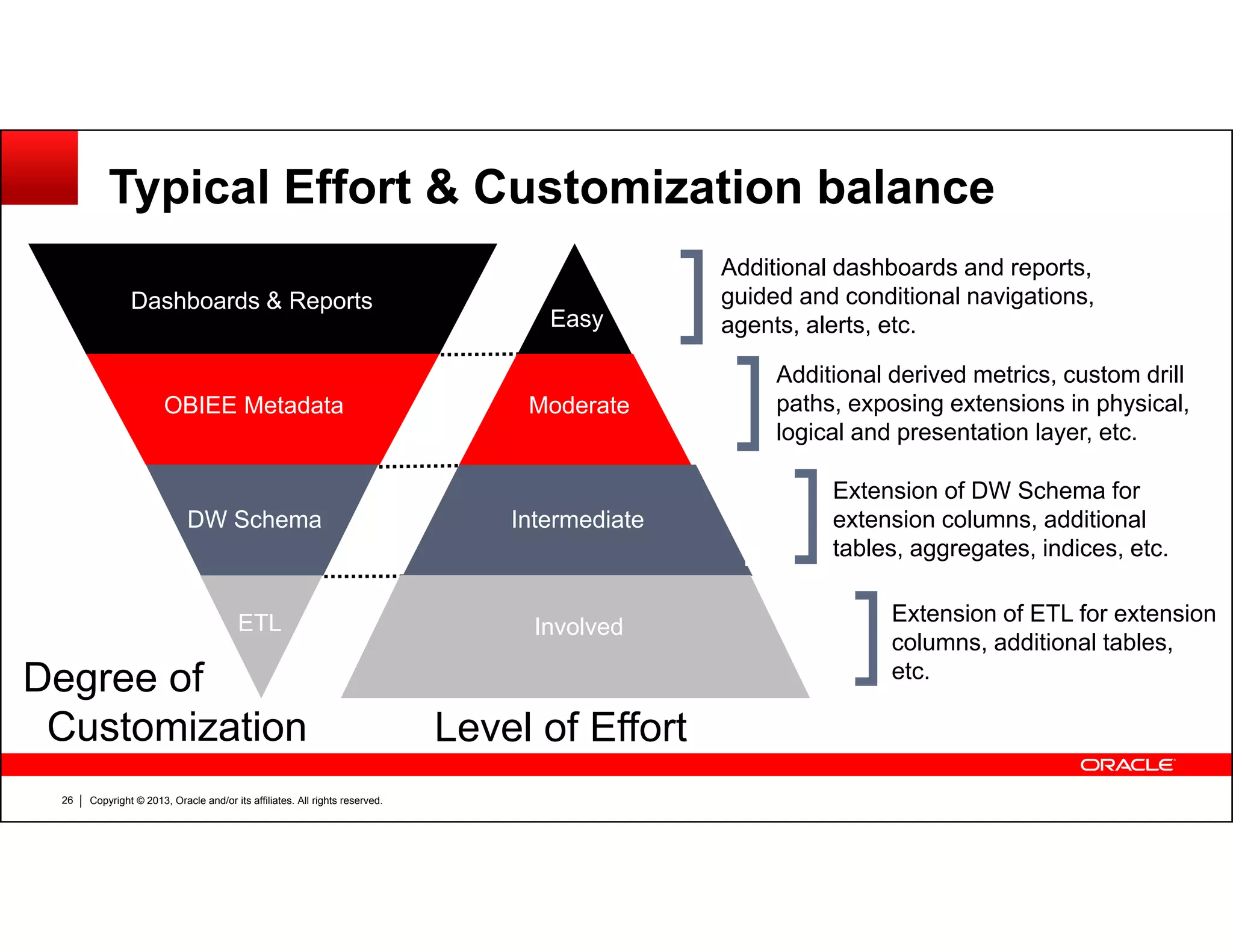 P6 analytics product roadmap and overview - Oracle Primavera P6 ...