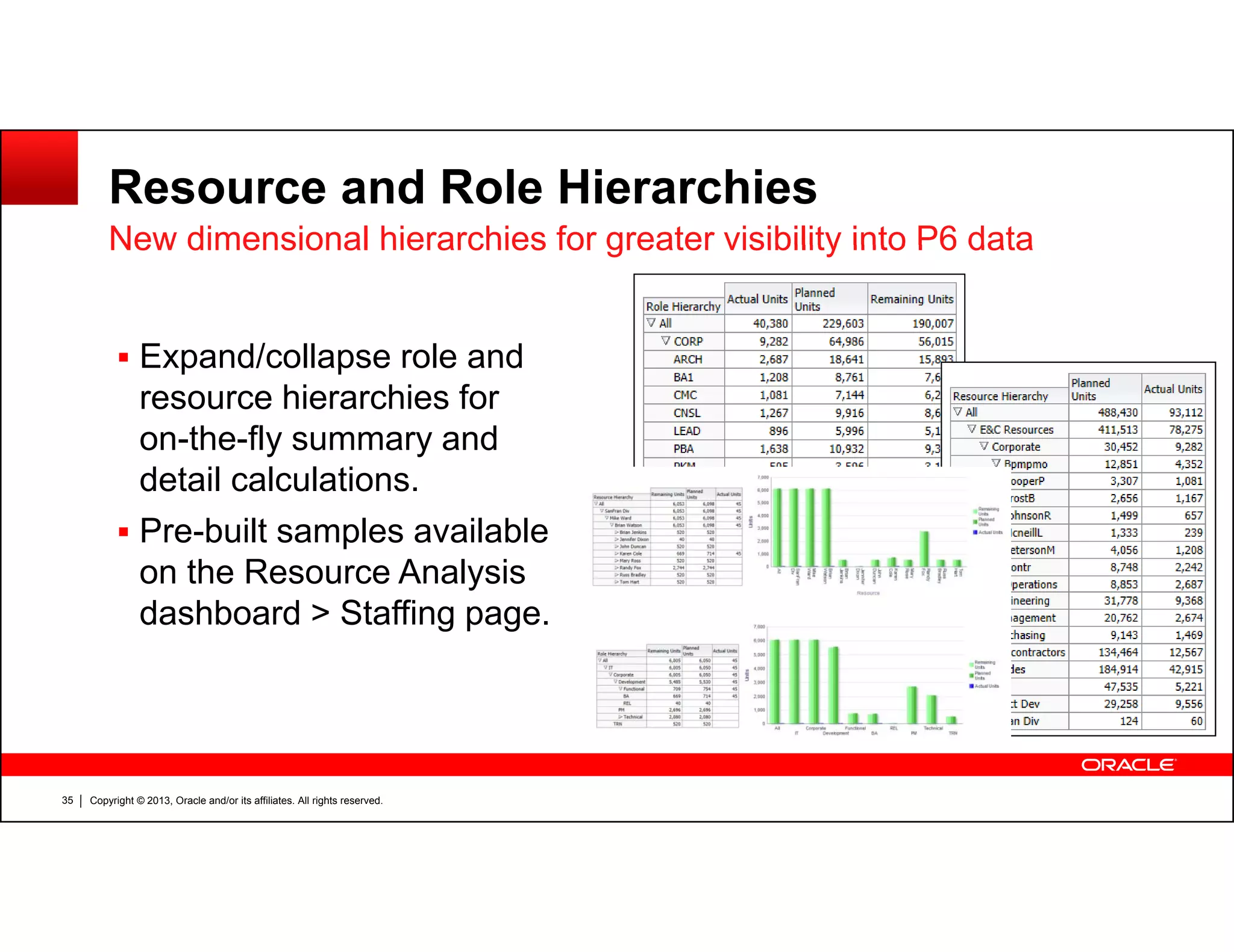 P6 analytics product roadmap and overview - Oracle Primavera P6 ...