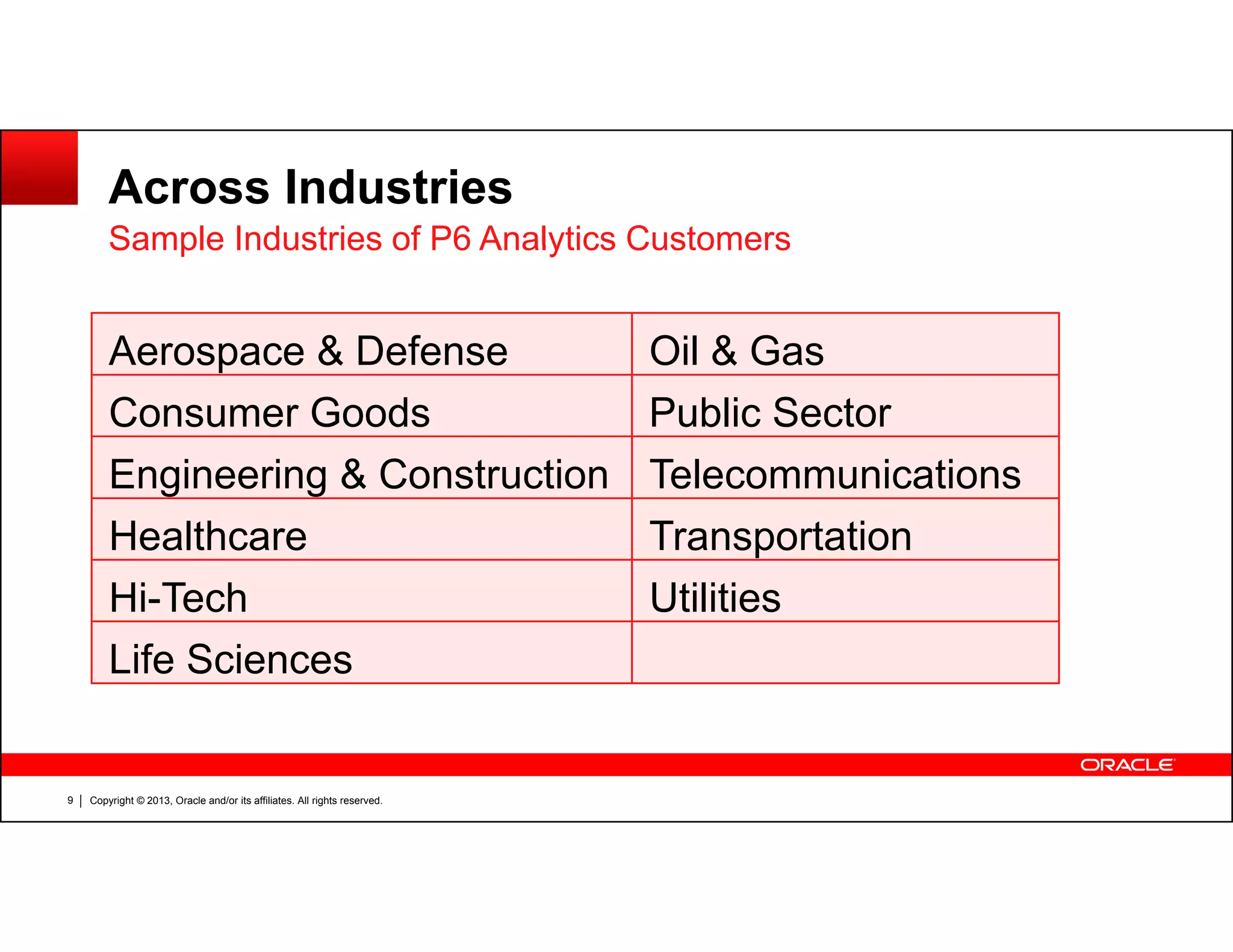 P6 analytics product roadmap and overview - Oracle Primavera P6 ...