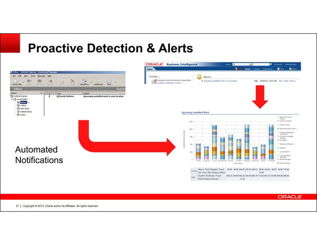 P6 analytics product roadmap and overview - Oracle Primavera P6 ...